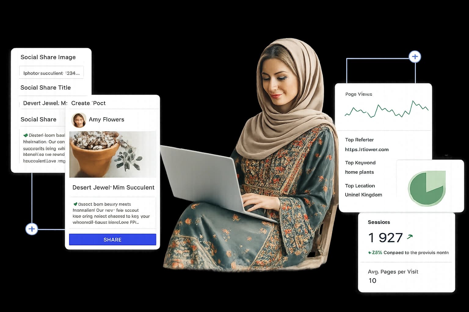 Web development team Afghanistan