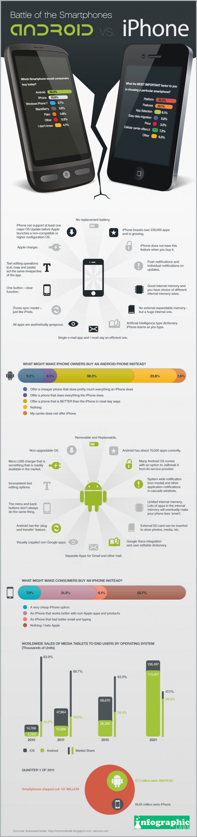  Android vs. iPhone